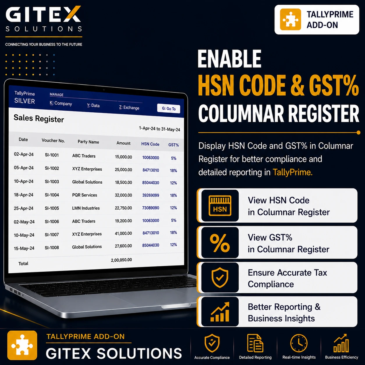 Enable HSN Code & GST% Columnar Register