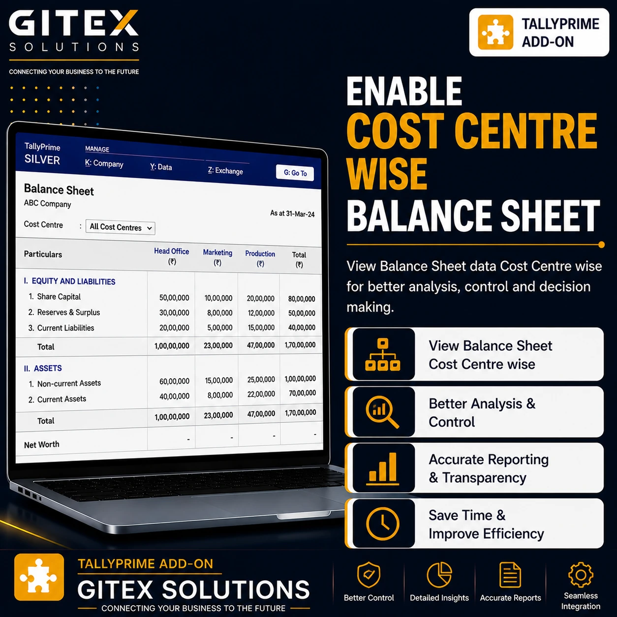 Enable Cost Centre wise Balance Sheet